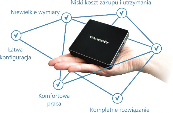 Terminal vCloudPoint